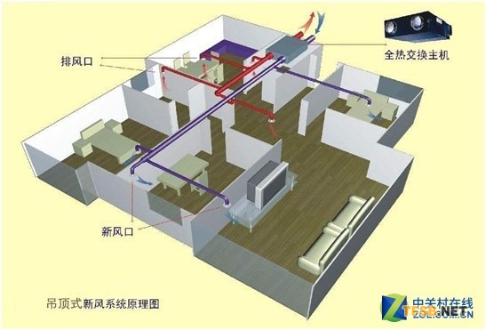 新风系统不注重后期维护——等于白装!!!